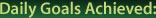 Daily Goals Achieved: