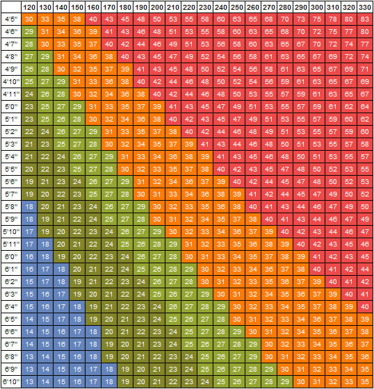 bmi chart for men. BMI Chart