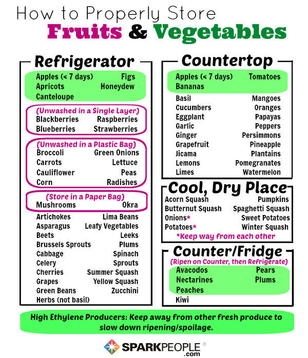 Produce Everyday Savings