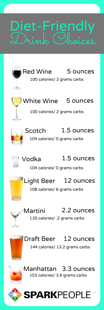 Zero Carb Diet Alcohol Drinks