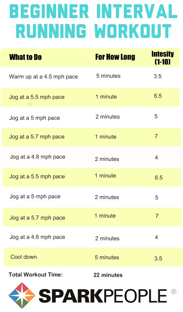 Run Walk Program Weight Loss