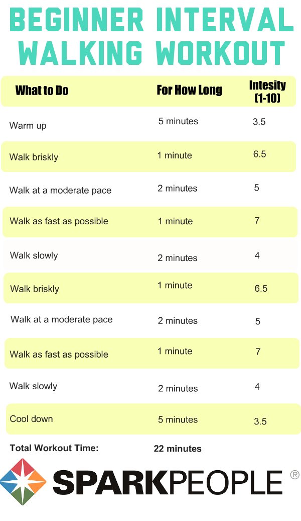 Run Walk Intervals Weight Loss