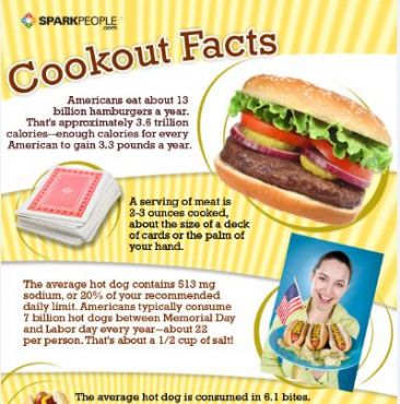 Cookout Nutrition Chart