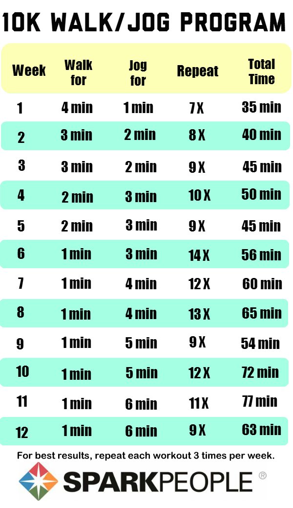Spark Your Way To A 10K SparkPeople