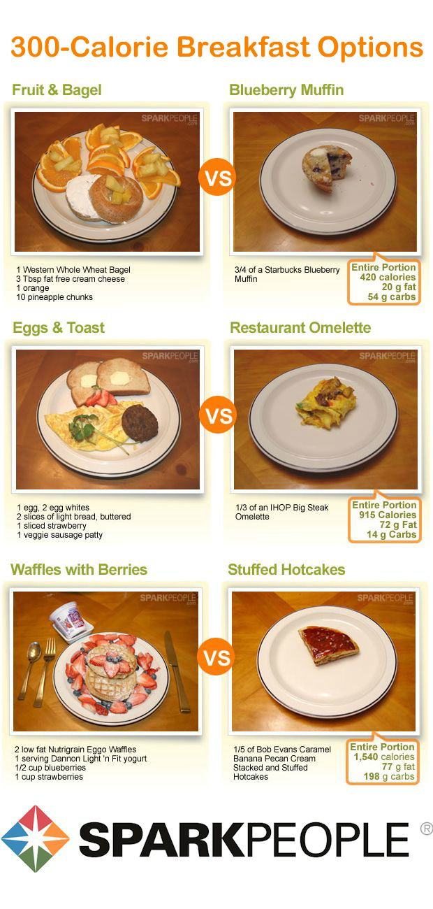 What Does 300 Calories Really Look Like Sparkpeople