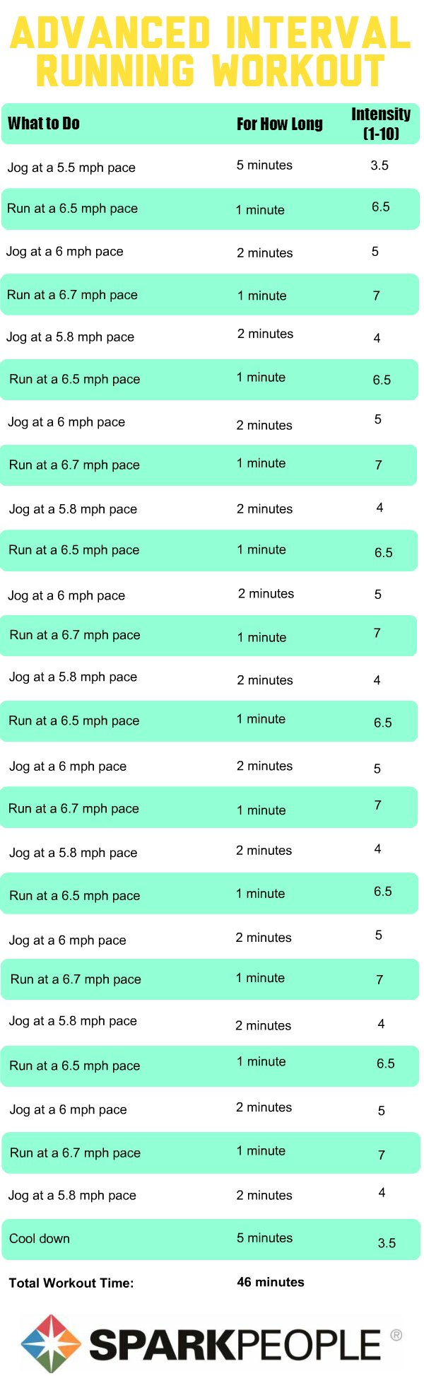 Running Workouts with Interval Training SparkPeople