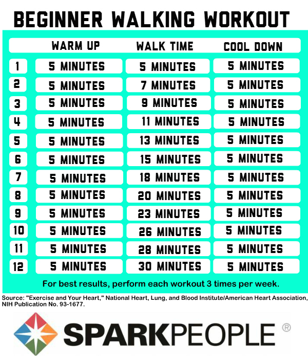 Treadmill Chart For Beginners