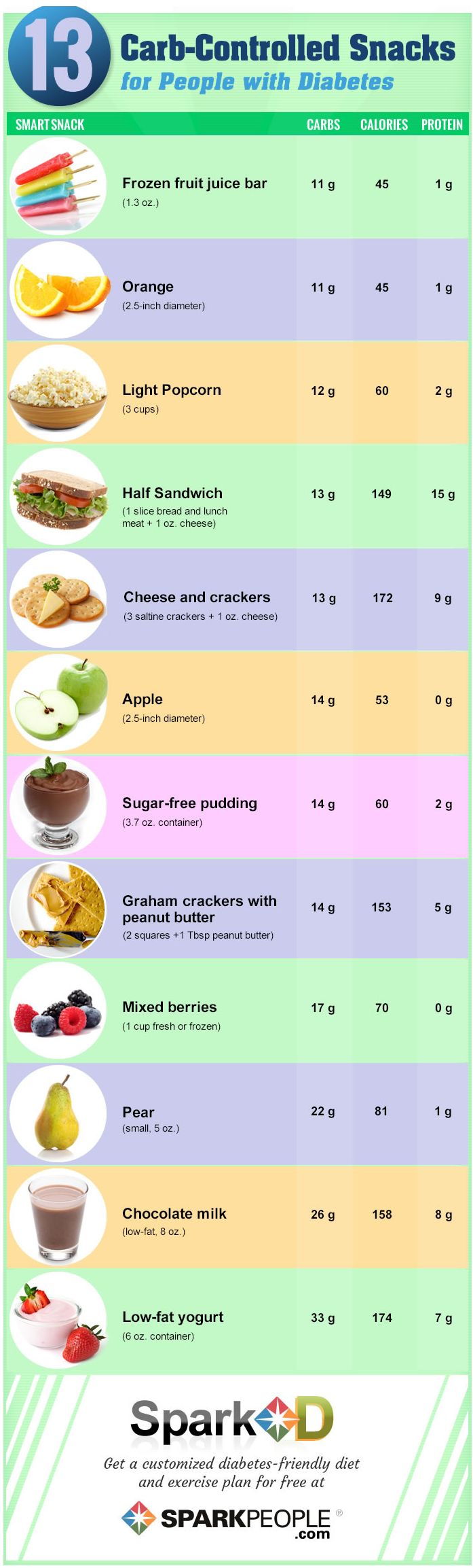 Carb Gram Counter Chart