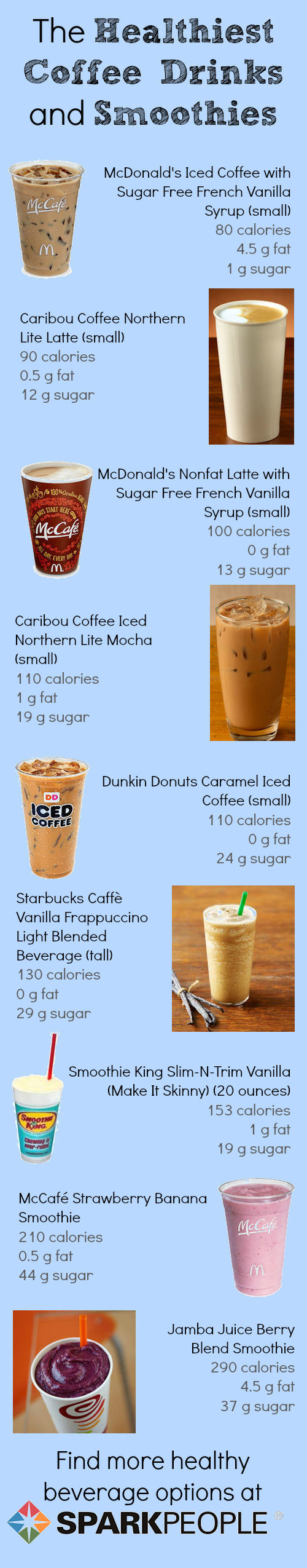 Healthiest Coffee Drinks And Smoothies