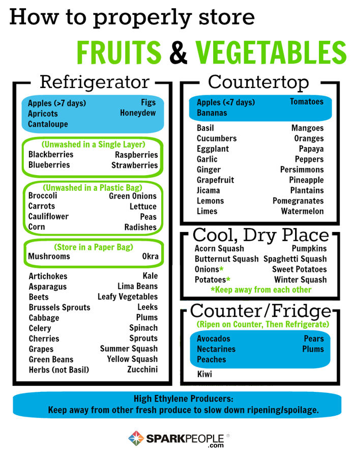 How To Store Fruits And Vegetables Chart