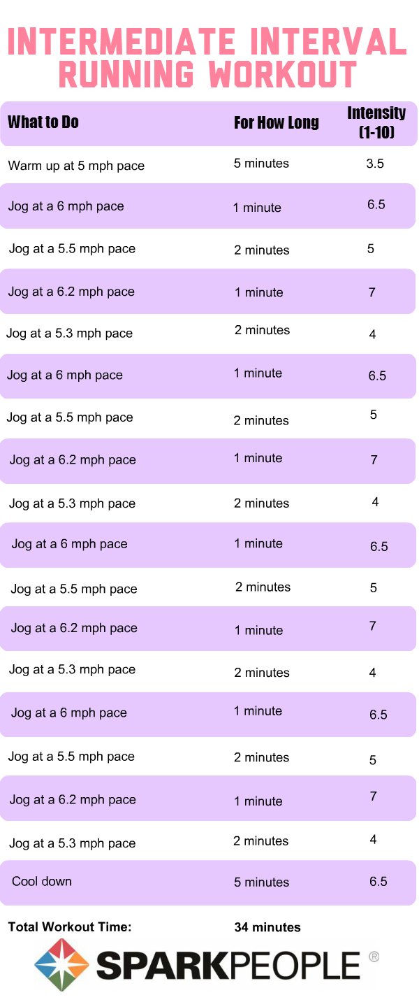 5 Running Interval Workouts to Build Fitness & Speed Quickly