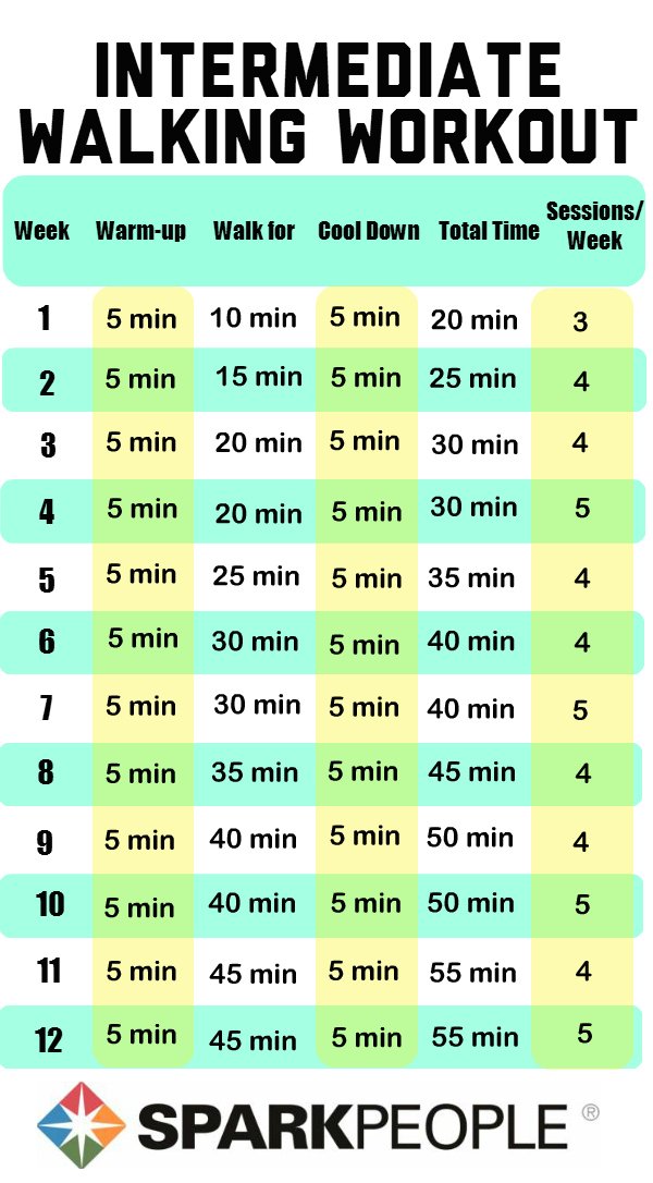 Intermediate Walking Workouts SparkPeople