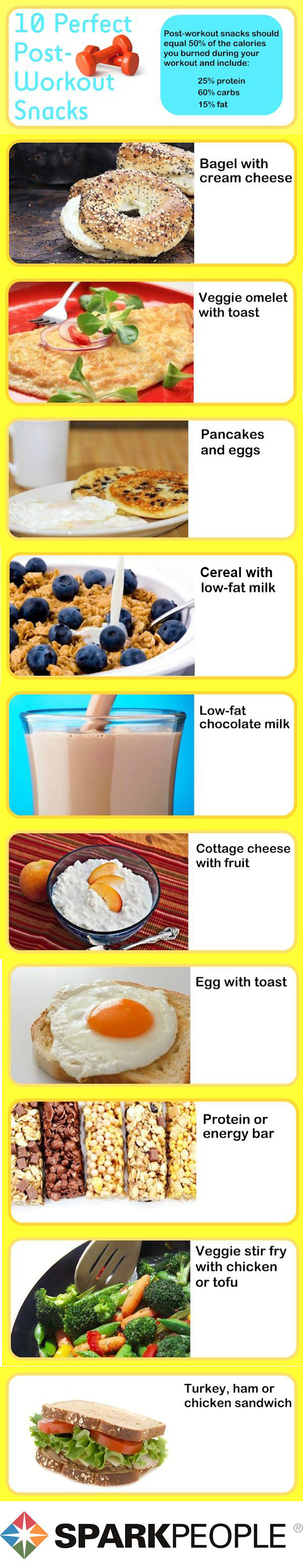 What To Eat After You Work Out Sparkpeople