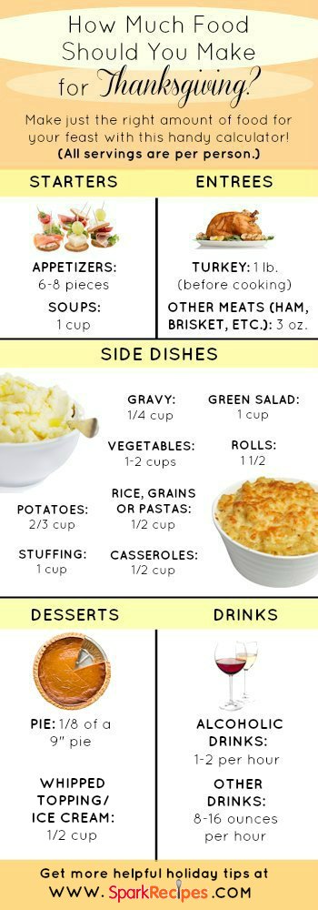 How Many Calories in a Thanksgiving Dinner?