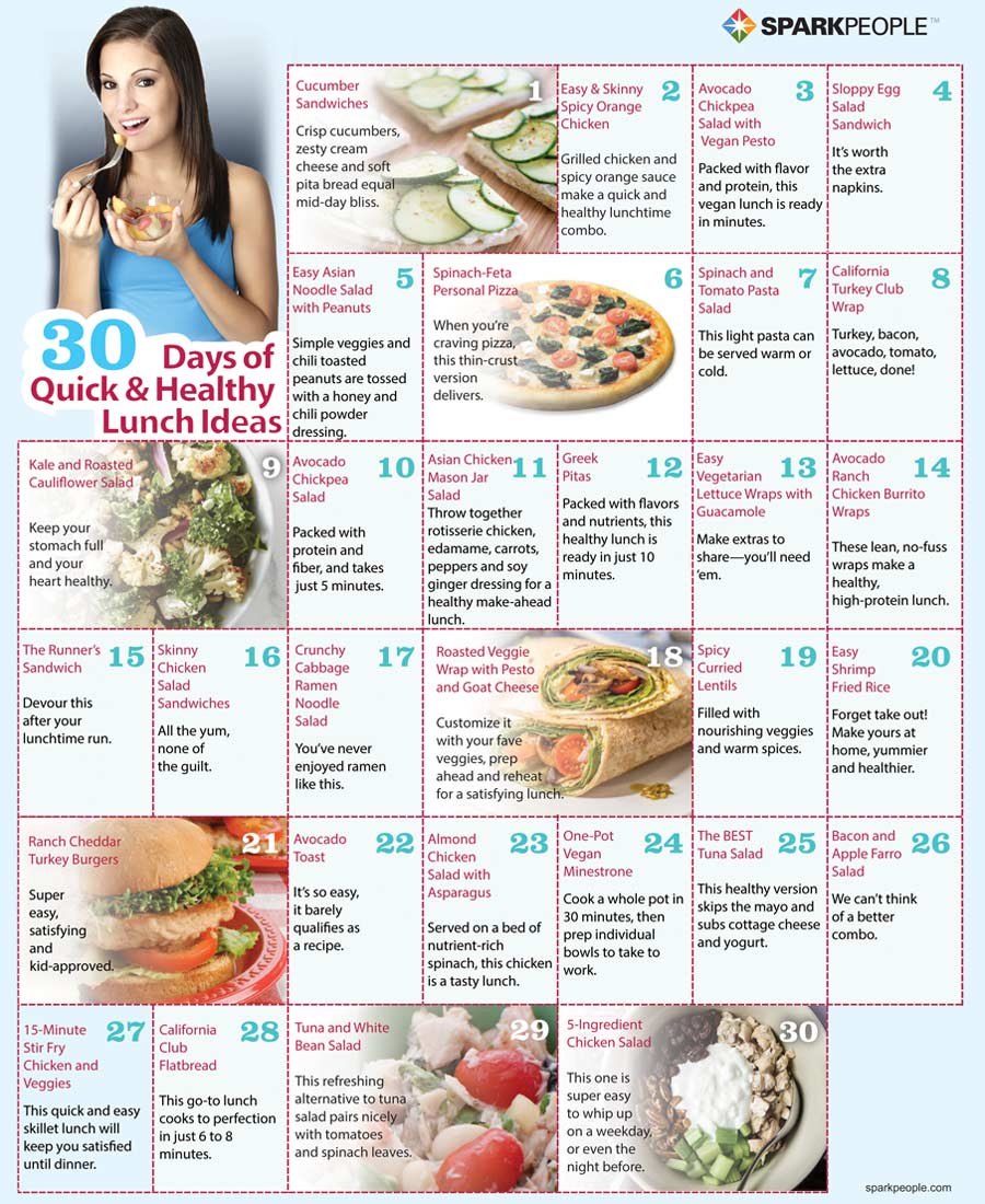 30 easy and healthy working-from-home lunch ideas