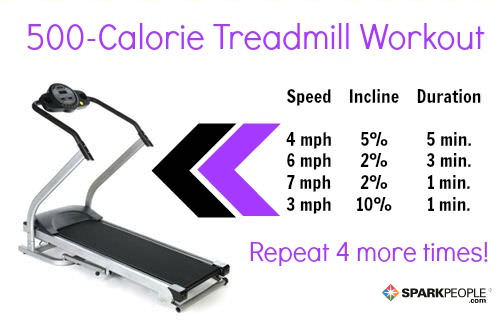 500 Calorie Burn Treadmill Workout Workoutwalls