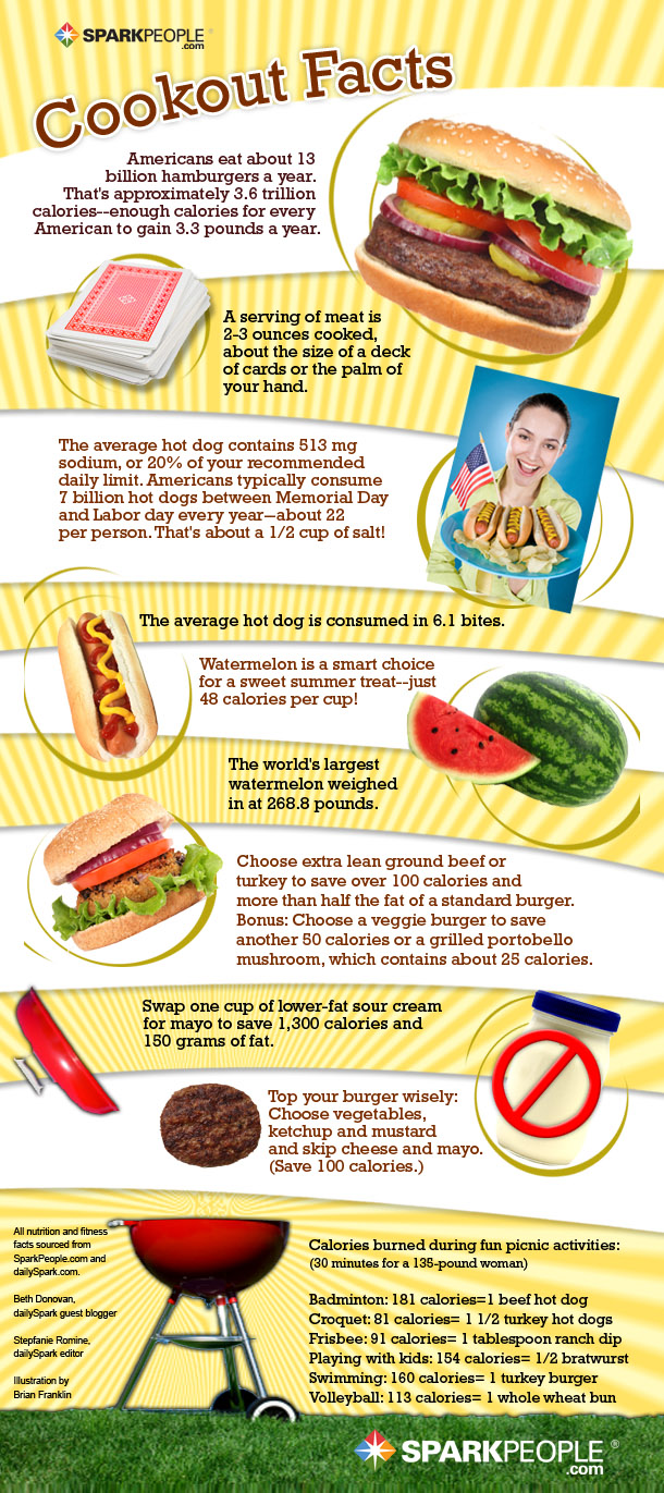 Cookout Nutrition Chart