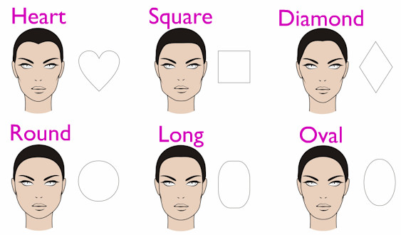 How to Choose a Hairstyle for your Face Shape