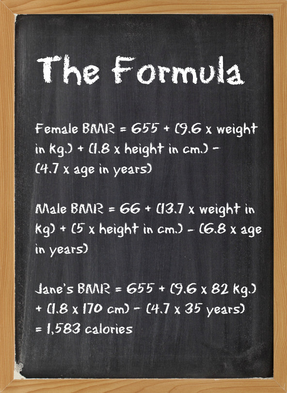 Calorie Intake Chart