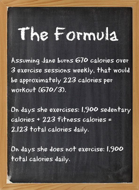 Daily Calorie Intake Chart Weight Loss